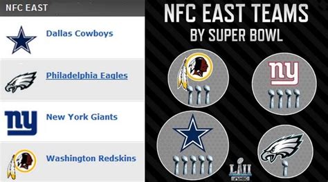 2017 nfc east standings predictions|nfc east oddschecker.